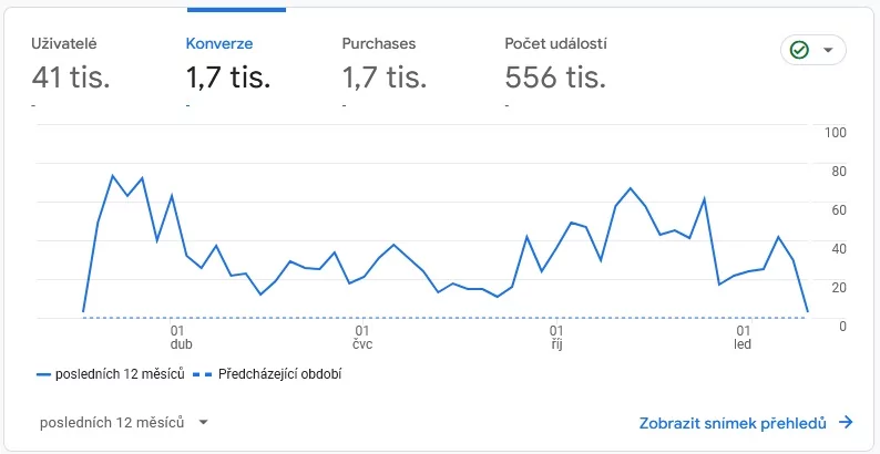 Optimalizace a reportování